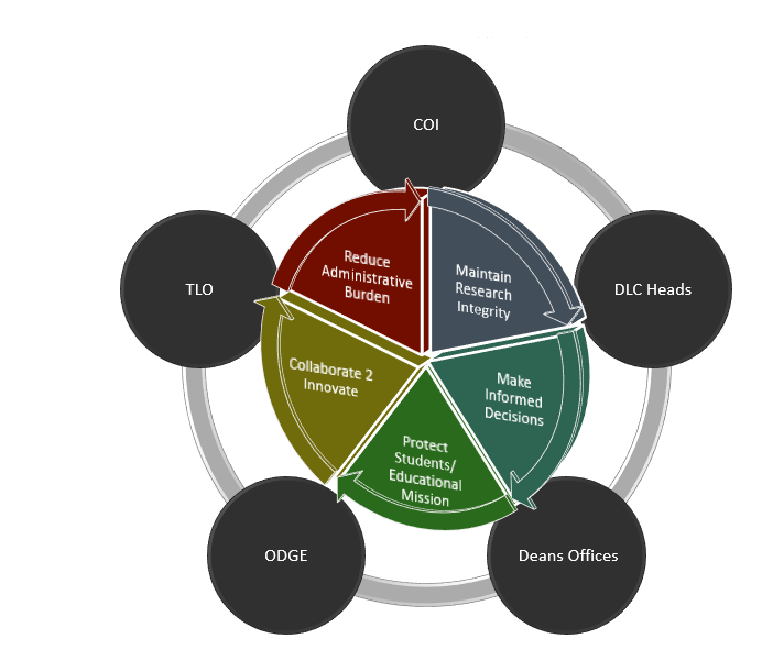 Conflict of Interest Topics Graphic