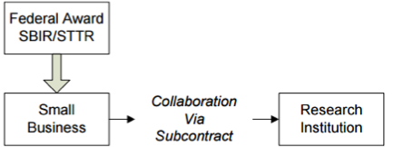 SBIR-STTR Flowchart
